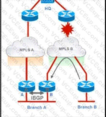 Cisco 300-410 image Question 197 111143 10072024005413000000