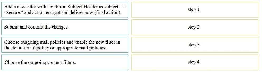 Question 31