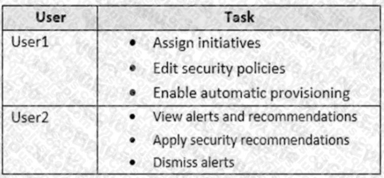 Microsoft SC-200 image Question 7 107894 10052024010847000000