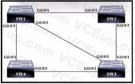 Cisco 200-301 image Question 739 110247 10072024004421000000