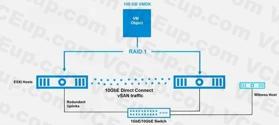 VMware 5V0-22.21 image Question 11 10095 09162024012739000000