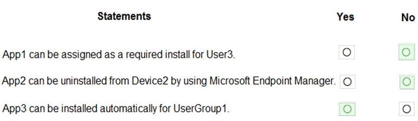 Microsoft MS-102 image answer Question 87 103984 10052024010457000