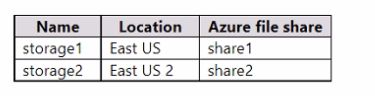 Microsoft AZ-140 image Question 91 90963 10022024021020000000