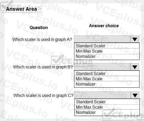 Microsoft DP-100 image Question 47 146853 05072025011644000