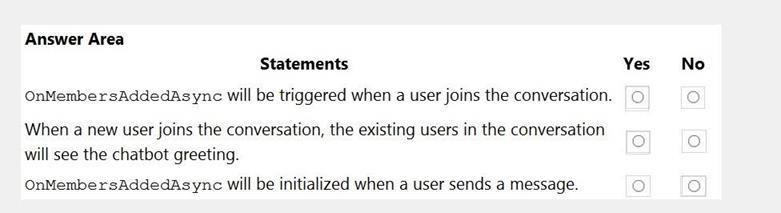 Microsoft AI-102 image Question 24 84013 09262024054204000