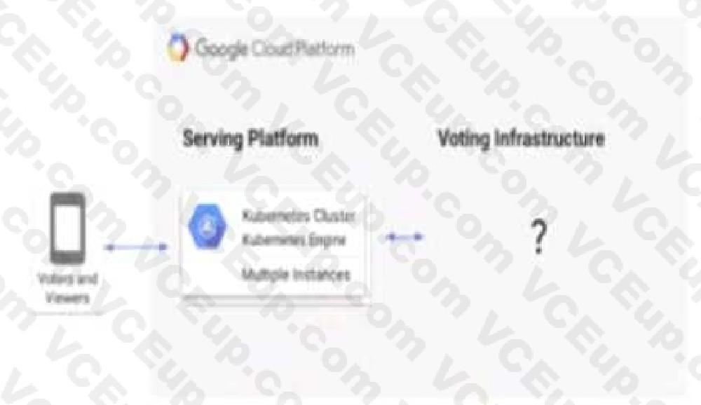 Google Professional Data Engineer image Question 265 29861 09182024191422000000