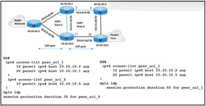 Cisco 350-501 image Question 379 116661 10102024233012000000