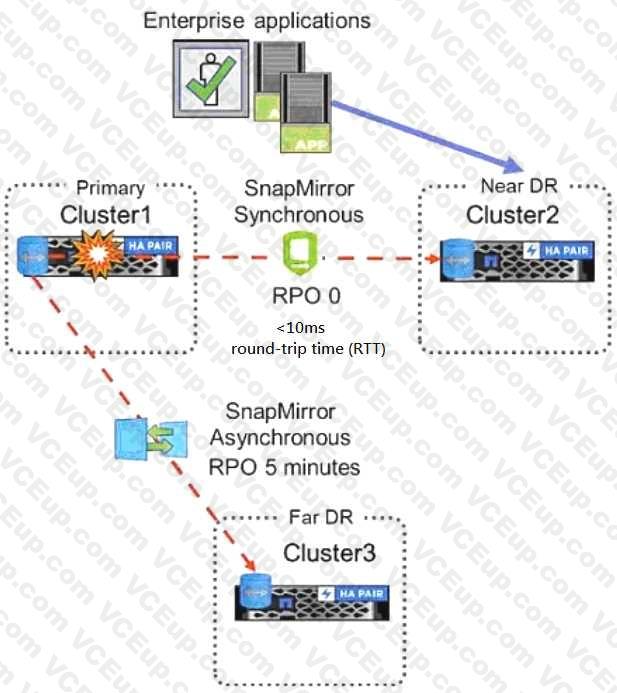 Network Appliance NS0-527 image Question 13 79709 09232024011747000000