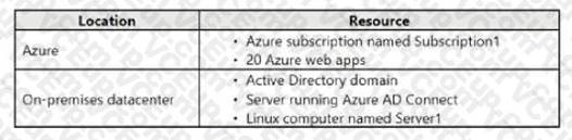 Microsoft AZ-305 image Question 24 86528 10022024015024000000