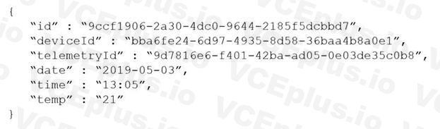 Microsoft DP-420 image Question 10 90142 10022024015919000000