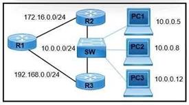 Cisco 200-301 image Question 570 110078 10072024004421000000
