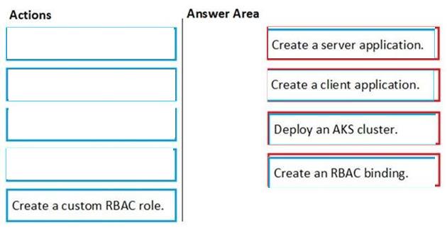 Microsoft AZ-500 image answer Question 12 87317 10022024015440000