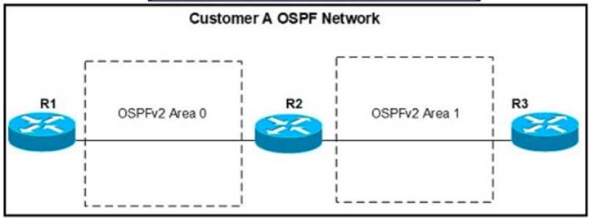 Cisco 300-410 image Question 536 111482 10072024005414000000