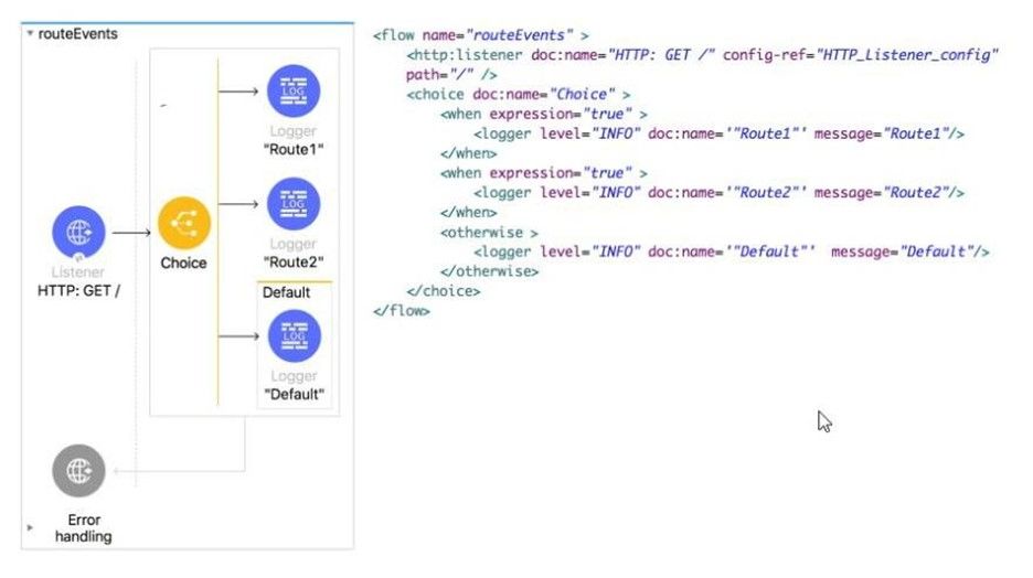 MuleSoft MCD - Level 1 image Question 92 52647 09182024213609000000