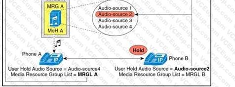 Cisco 350-801 image Question 353 118205 10102024233110000000