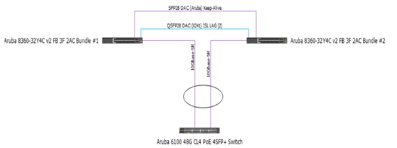 HP HPE7-A01 image Question 56 14915 09162024180751000000