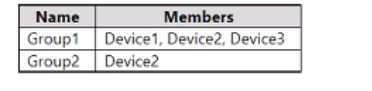 Microsoft MD-102 image Question 164 103790 10052024010410000000