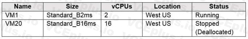 Microsoft AZ-104 image Question 308 84833 09262024195642000000