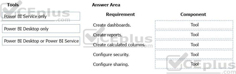 Microsoft PL-900 image Question 6 107529 10052024010822000