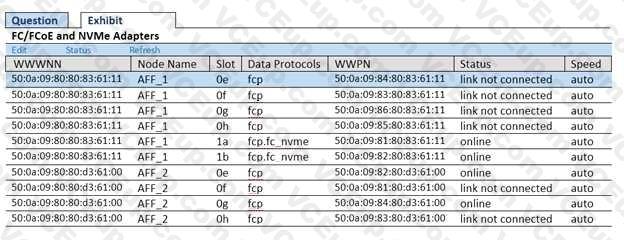 Network Appliance NS0-520 image Question 10 79407 09232024011723000000