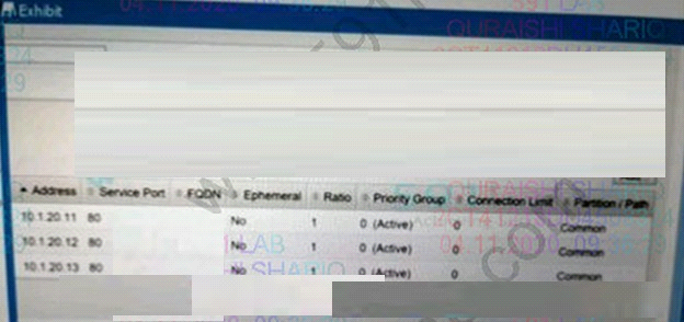 F5 201 image Question 133 83044 09242024194133000000
