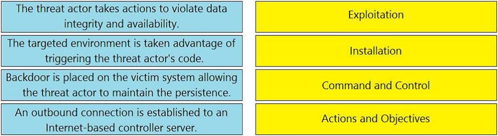 Question 289