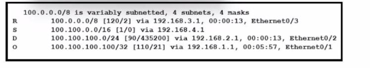 Cisco 200-301 image Question 870 133809 12262024182304000000