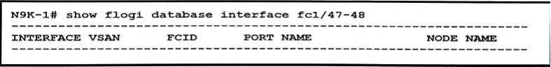 Cisco 300-615 image Question 153 113334 10072024010022000000