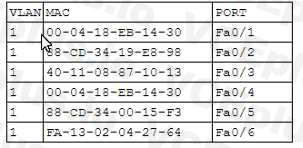 CompTIA SY0-601 image Question 280 98370 10022024175359000000