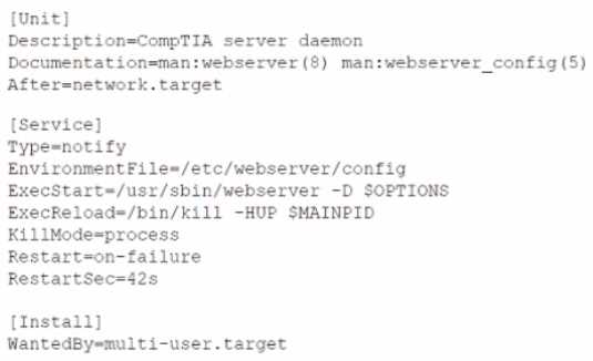CompTIA XK0-005 image Question 151 99792 10022024175436000000