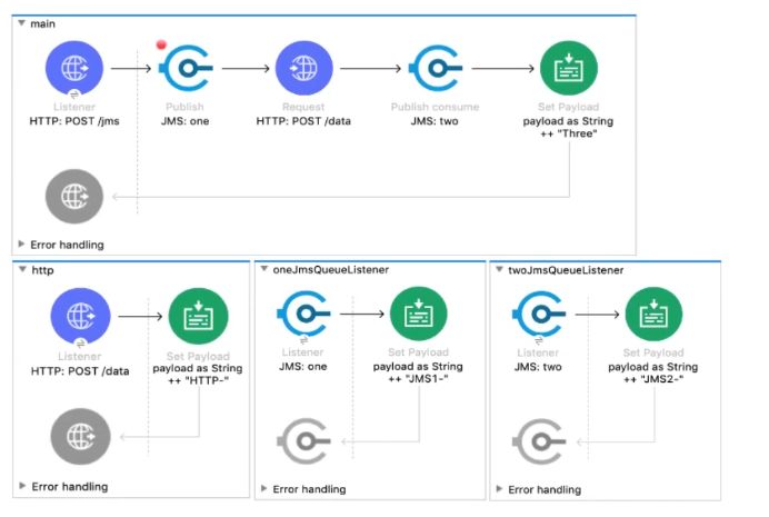 MuleSoft MCD - Level 1 image Question 35 52590 09182024213609000000