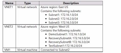 Microsoft AZ-104 image Question 498 85023 09262024195643000000
