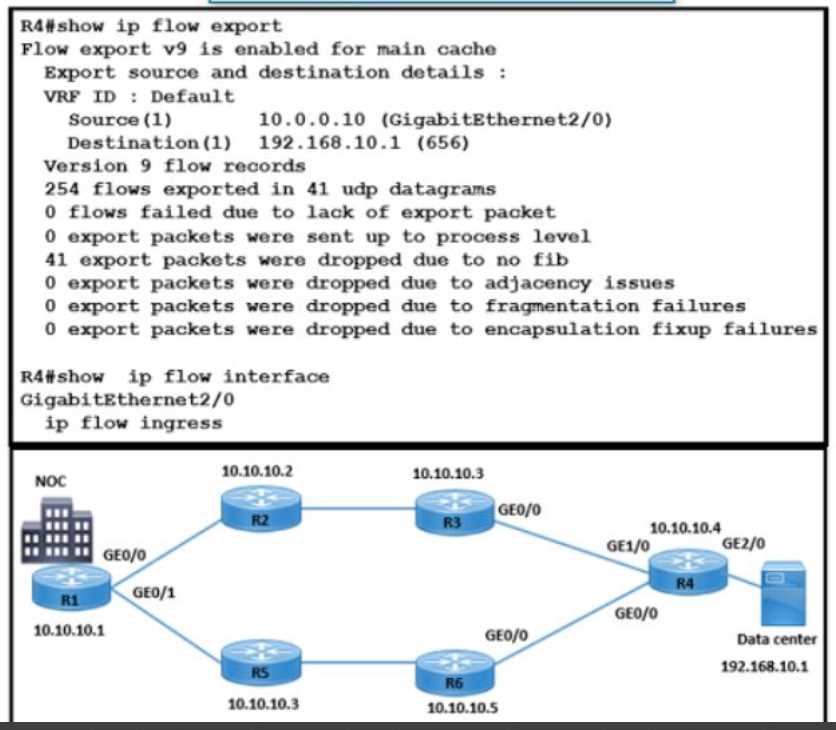 Cisco 300-410 image Question 532 111478 10072024005414000000