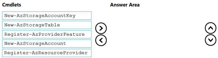 Microsoft AZ-500 image Question 72 87510 10022024015441000