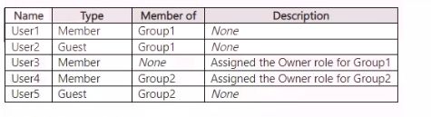 Microsoft SC-300 image Question 260 108352 10052024010905000000