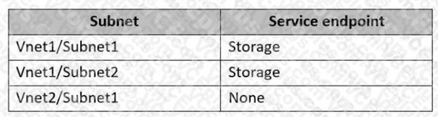 Microsoft AZ-700 image Question 73 87929 10022024015514000000