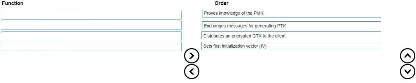 Question 96