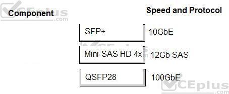 Question 262