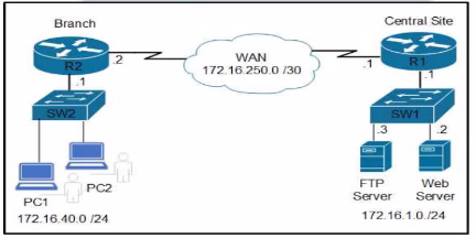 Cisco 350-401 image Question 937 116236 10102024232944000000