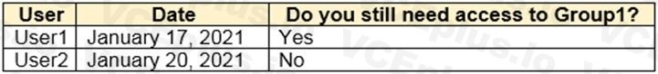 Microsoft SC-300 image Question 101 108193 10052024010905000000