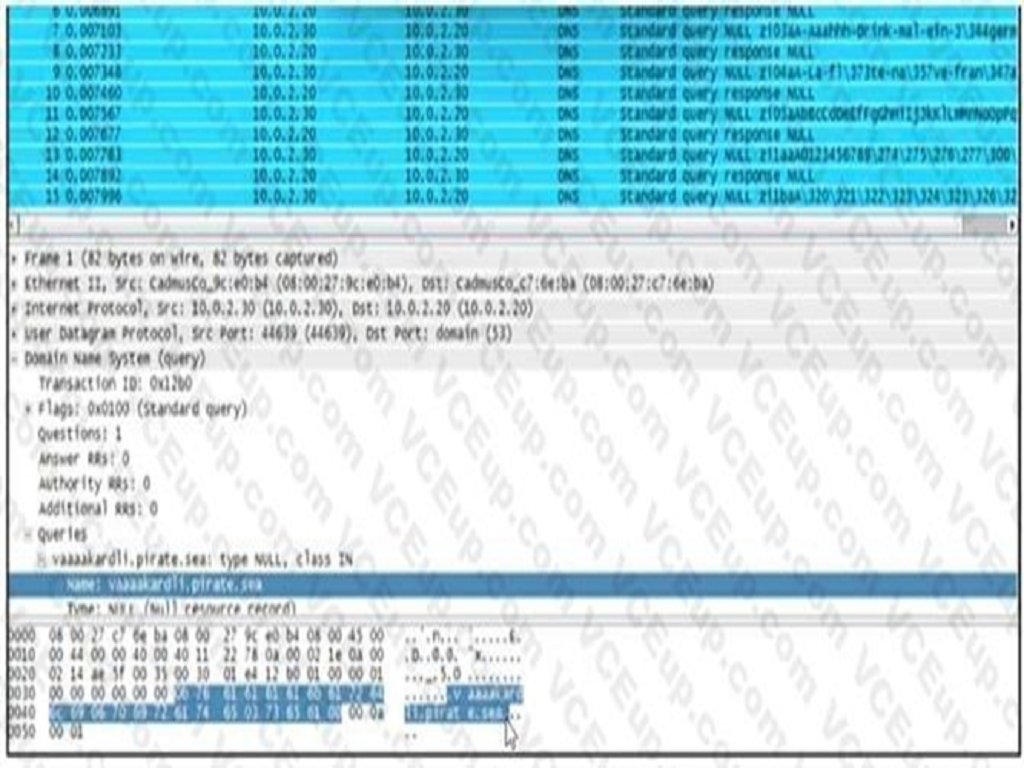 Cisco 200-201 image Question 237 109414 10072024004349000000