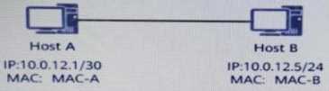 Huawei H12-811_V1.0 image Question 596 34171 09182024192853000000