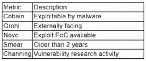 CompTIA CS0-003 image Question 10 94631 10022024175105000000