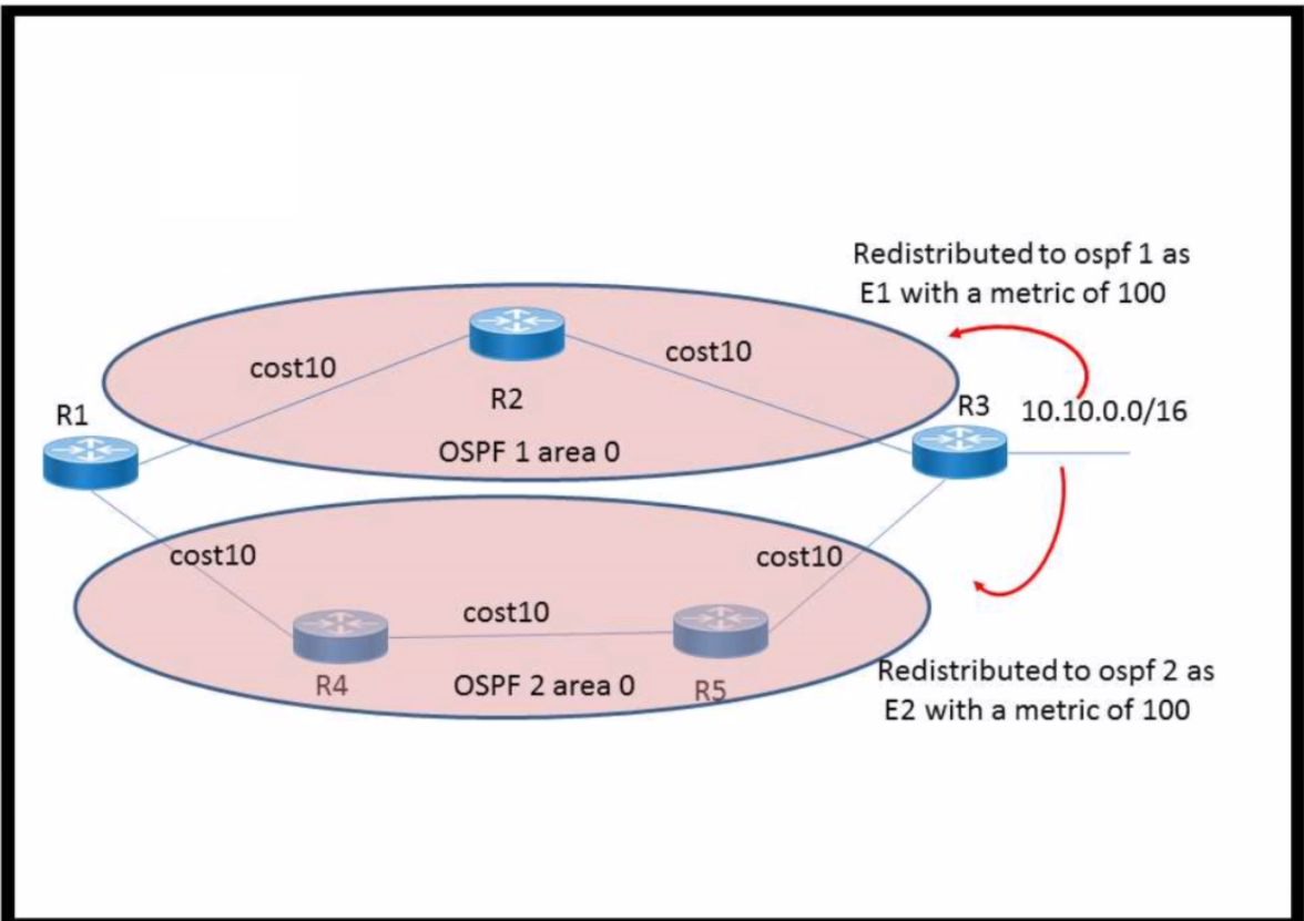 Cisco 400-007 image Question 291 118967 10102024233153000000