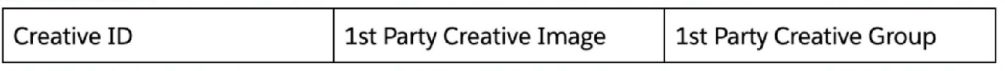 Salesforce Certified Marketing Cloud Intelligence Accredited Professional image Question 45 65735 09232024002818000000