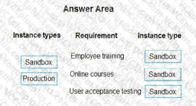 Question 106