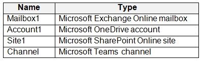 Microsoft MS-102 image Question 51 103987 10052024010457000000