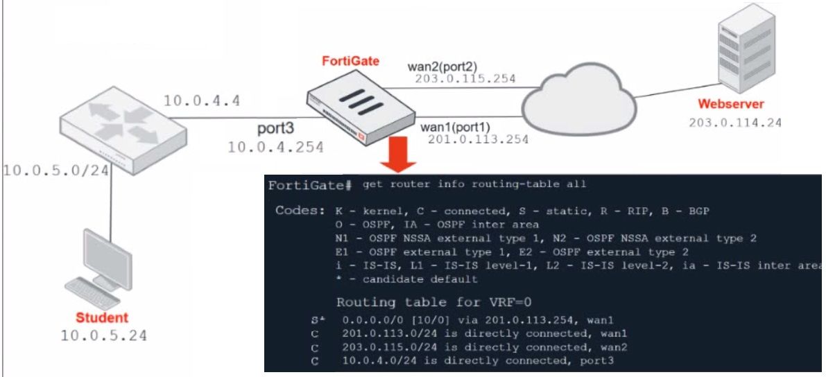 Fortinet NSE4_FGT-7.2 image Question 74 26147 09182024185939000000