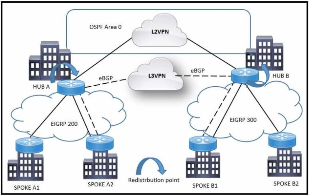 Cisco 400-007 image Question 3 63877148217231633675129