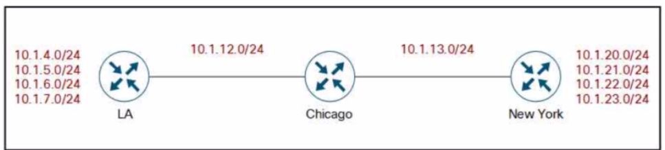 Cisco 400-007 image Question 298 118974 10102024233153000000